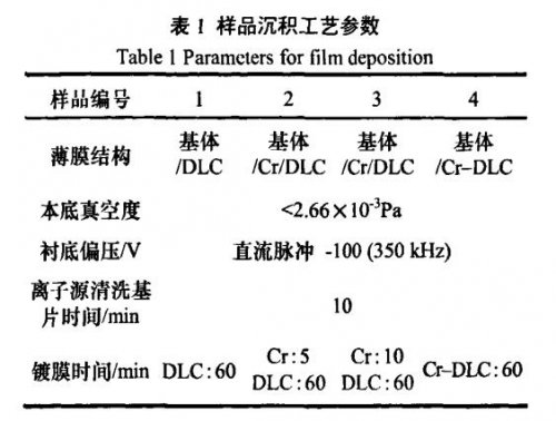 Cr摻雜及Cr過(guò)渡層對(duì)類(lèi)金剛石薄膜附著力的影響