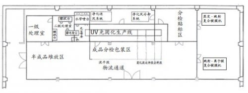 光固化涂料在真空鍍膜中的應用研究