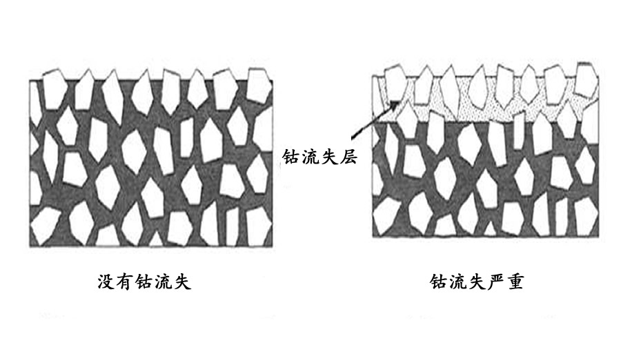 噴砂工藝對PVD涂層質(zhì)量的影響