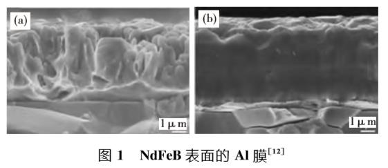 釹鐵硼永磁材料物理氣相沉積技術(shù)及相關(guān)工藝的研究進(jìn)展
