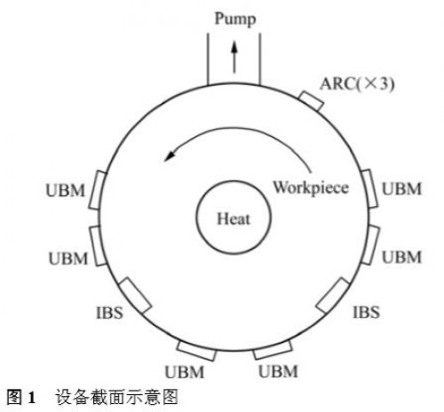 CrTiAlCN 多元多層梯度膜的制備及其結(jié)構(gòu)