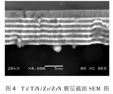 機(jī)械功能PVD真空硬質(zhì)薄膜的研究及應(yīng)用