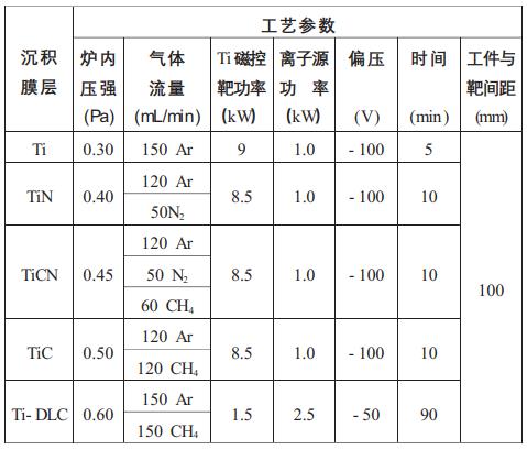 摻鈦類金剛石膜的制備及在手表外觀件上的應(yīng)用